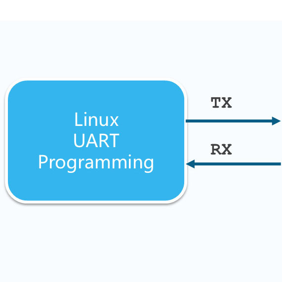 UART Programming.jpg