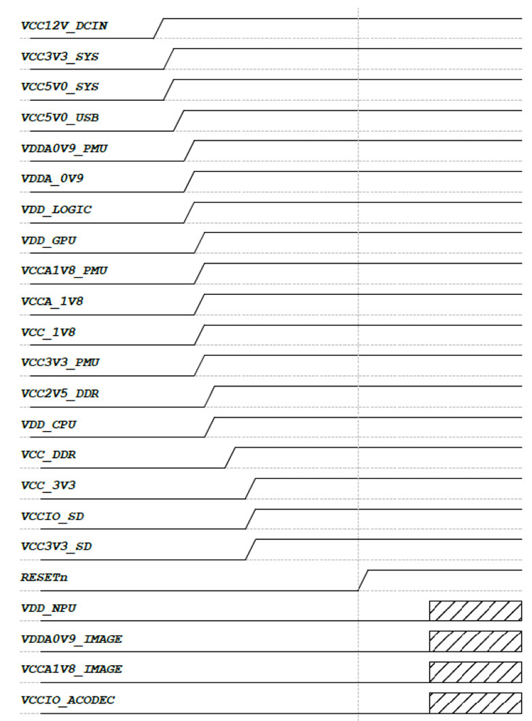 图二 RK3568的电源上电时序要求-宽770.jpg